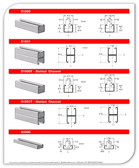 unistrut channel choices